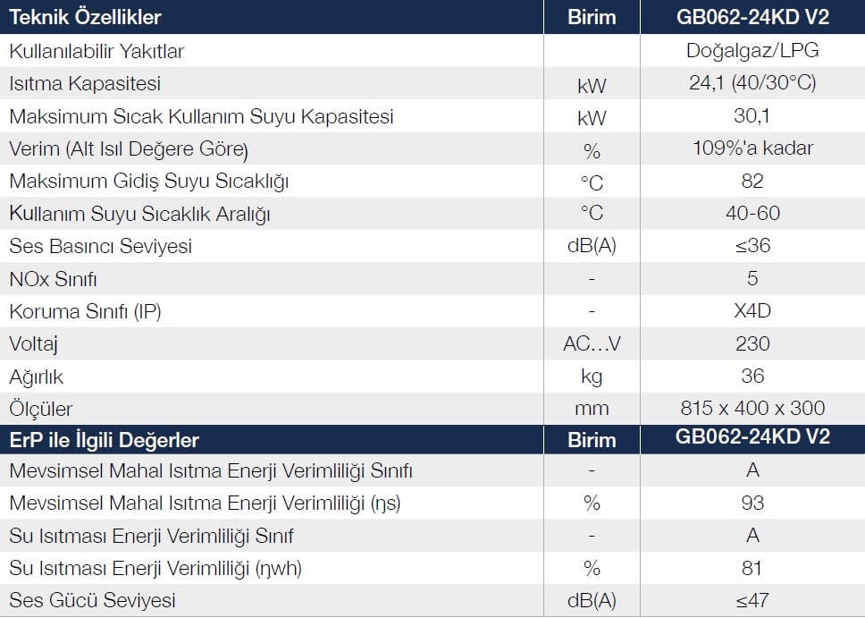 Buderus Gb062 teknik özellikler